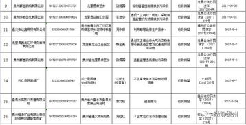黔東南州四單位及個(gè)人因失信行為受聯(lián)合懲戒，全省公布319家運(yùn)輸擔(dān)保黑名單